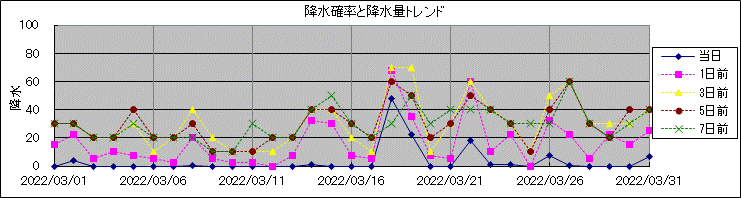 �~���m�����~���ʃg�����h