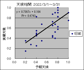 �V�󑊊ց@�O��