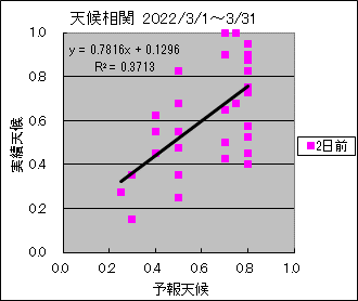 �V�󑊊ց@�Q���O