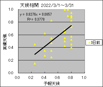 �V�󑊊ց@�R���O