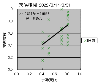 �V�󑊊ց@�S���O