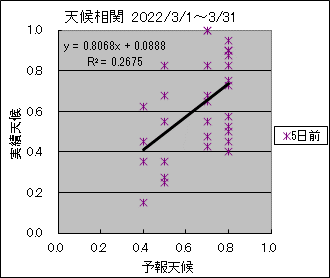 �V�󑊊ց@�T���O