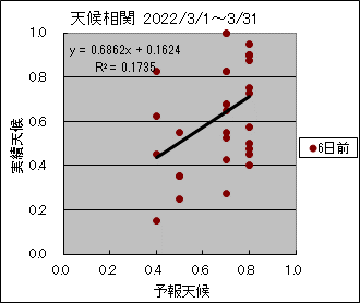 �V�󑊊ց@�U���O