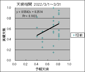 �V�󑊊ց@�V���O