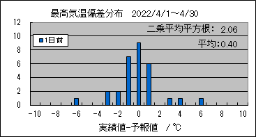 �ō��C���΍��@�O��
