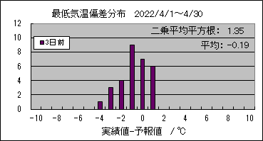 �Œ�C���΍��@�R���O