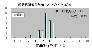 �Œ�C���΍��@�S���O