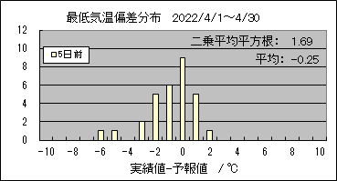 �Œ�C���΍��@�T���O