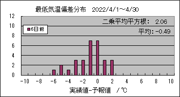 �Œ�C���΍��@�U���O