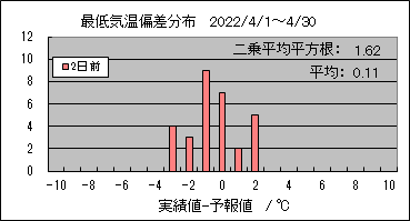 �Œ�C���΍��@�Q���O