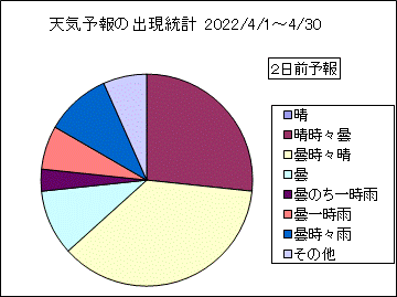 �V�C�\��o�����v�@�Q���O