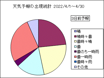 �V�C�\��o�����v�@�R���O