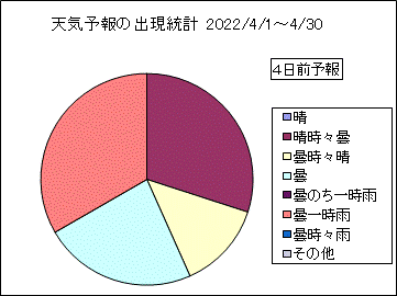 �V�C�\��o�����v�@�S���O