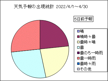 �V�C�\��o�����v�@�T���O