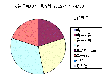 �V�C�\��o�����v�@�U���O