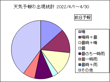 �V�C�\��o�����v�@�O��