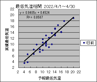 �Œ�C�����ց@�O��