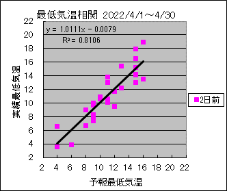 �Œ�C�����ց@�Q���O