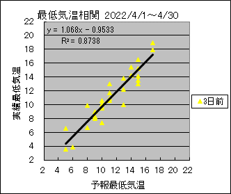 �Œ�C�����ց@�R���O