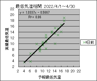 �Œ�C�����ց@�S���O