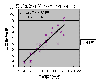 �Œ�C�����ց@�T���O