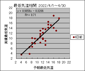 �Œ�C�����ց@�U���O