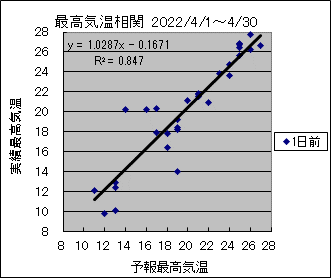 �ō��C�����ց@�O��