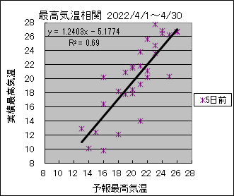 �ō��C�����ց@�T���O