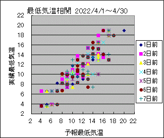 �Œ�C�����ց@All