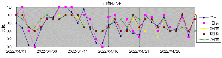 �V��g�����h