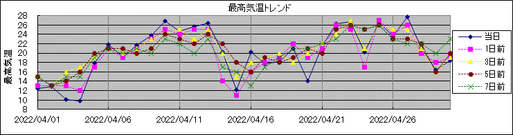 �ō��C���g�����h