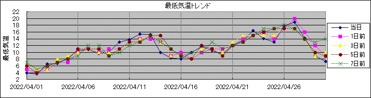 �Œ�C���g�����h