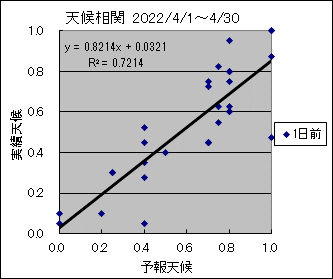 �V�󑊊ց@�O��