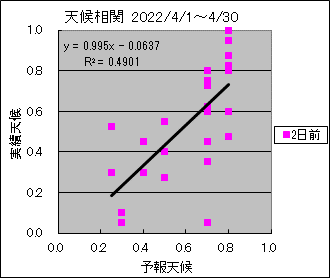 �V�󑊊ց@�Q���O