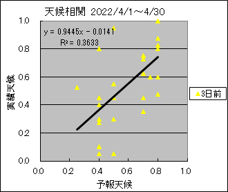 �V�󑊊ց@�R���O