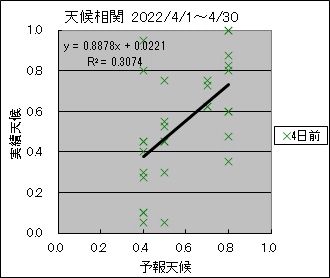 �V�󑊊ց@�S���O