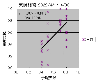 �V�󑊊ց@�T���O