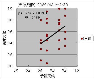 �V�󑊊ց@�U���O