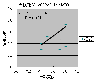 �V�󑊊ց@�V���O