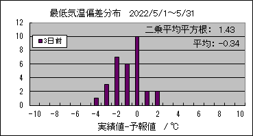 �Œ�C���΍��@�R���O