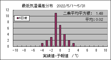 �Œ�C���΍��@�U���O