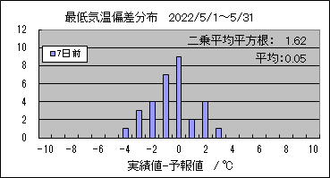 �Œ�C���΍��@�V���O