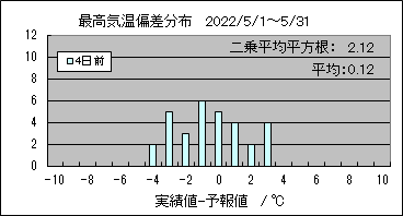 �ō��C���΍��@�S���O