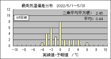 �ō��C���΍��@�T���O