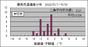 �ō��C���΍��@�U���O