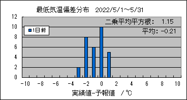 �Œ�C���΍��@�O��