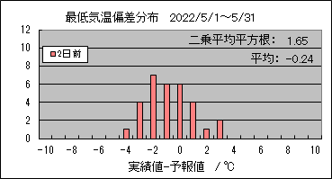 �Œ�C���΍��@�Q���O