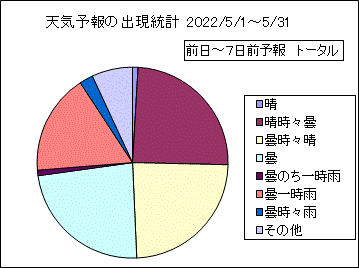 �V�C�\��o�����v�@����