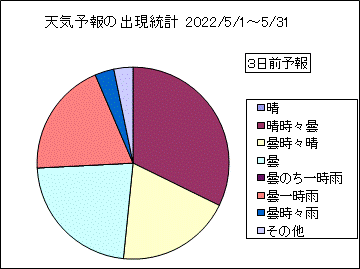 �V�C�\��o�����v�@�R���O