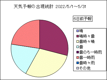 �V�C�\��o�����v�@�T���O
